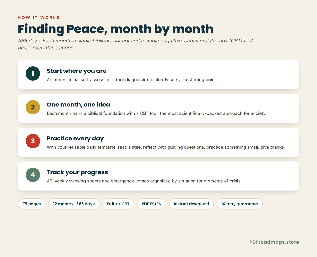 Finding Peace — how it works, month by month