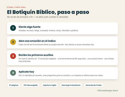 El Botiquín Bíblico — cómo funciona, paso a paso