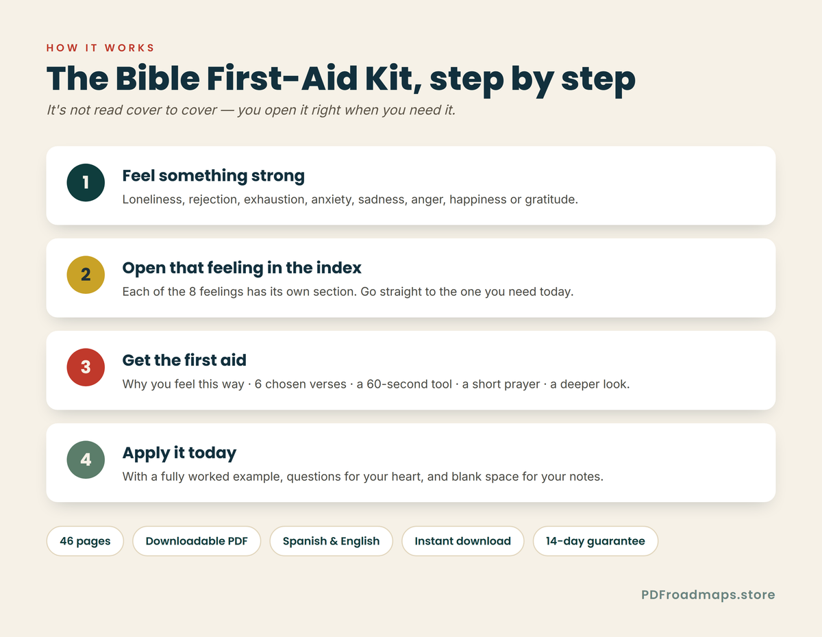 The Bible First-Aid Kit — how it works, step by step