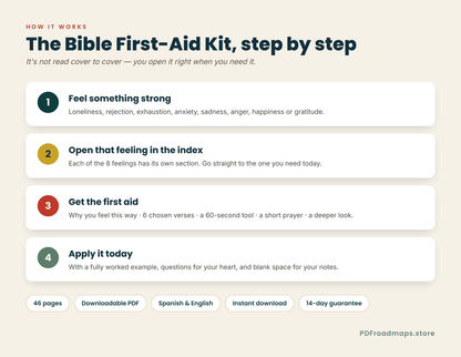 The Bible First-Aid Kit — how it works, step by step