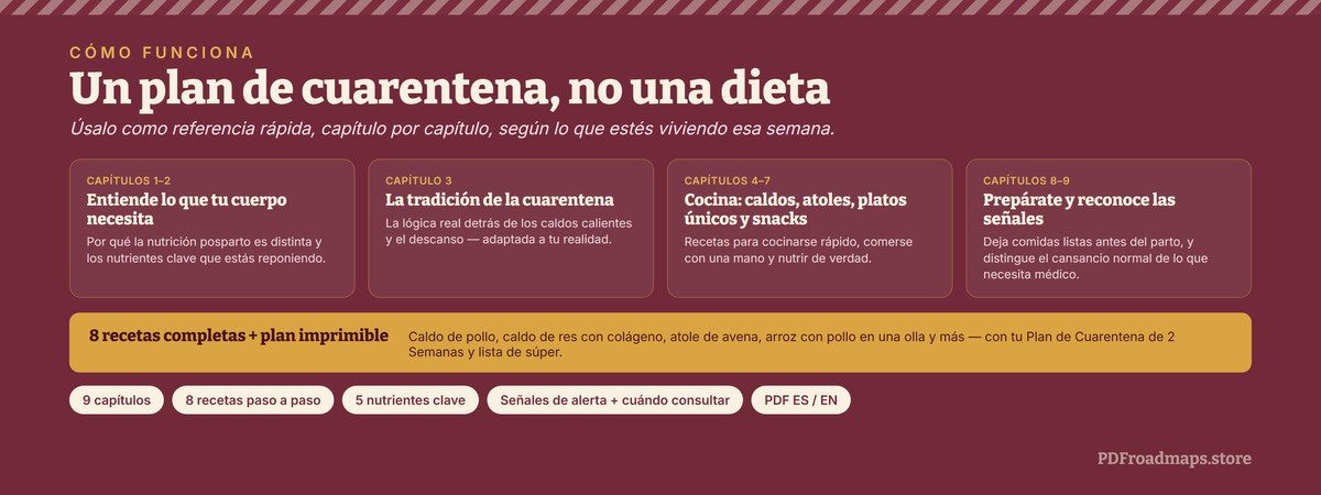 Comer para Sanar — un plan de cuarentena, no una dieta