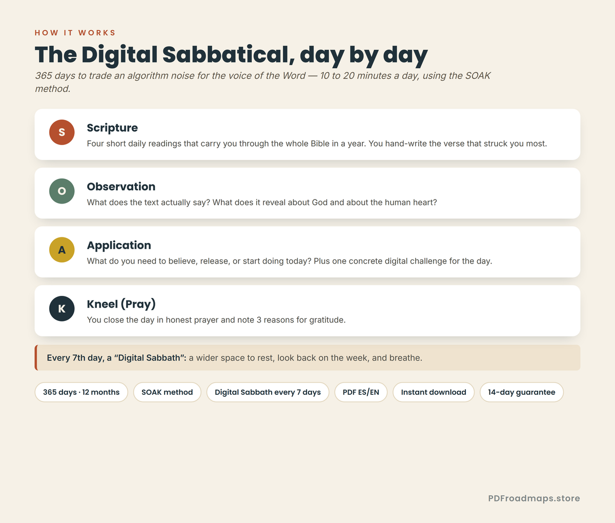 The Digital Sabbatical — how it works, day by day