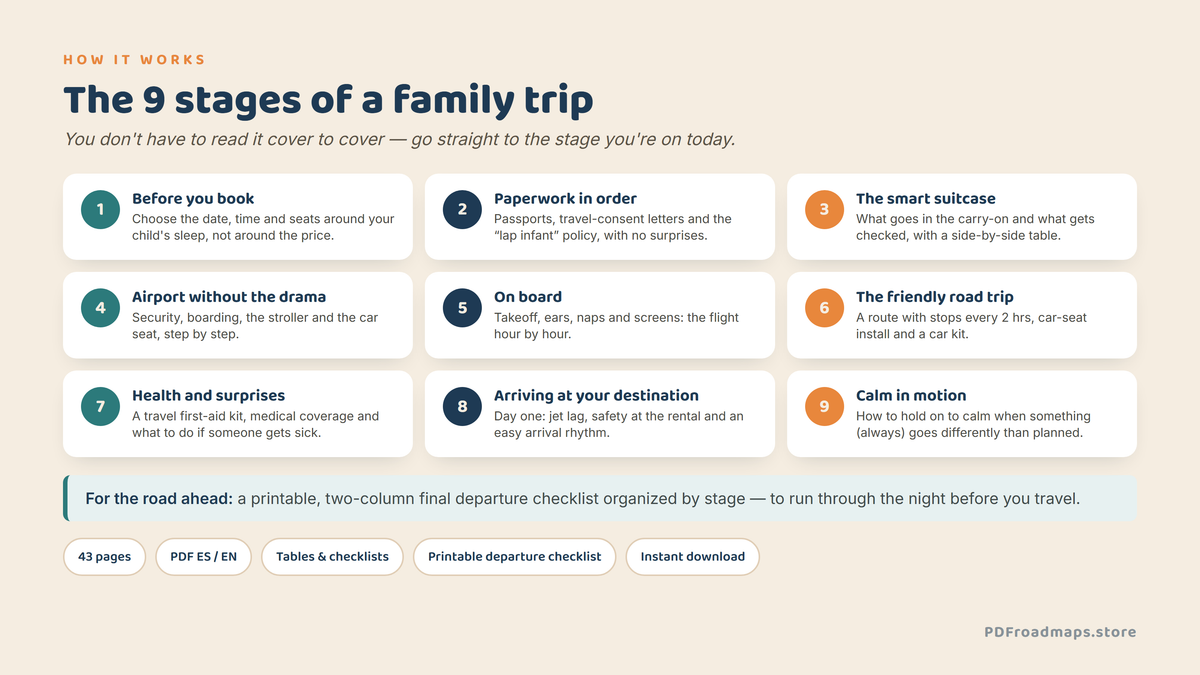 Family on the Go — the 9 stages of the trip