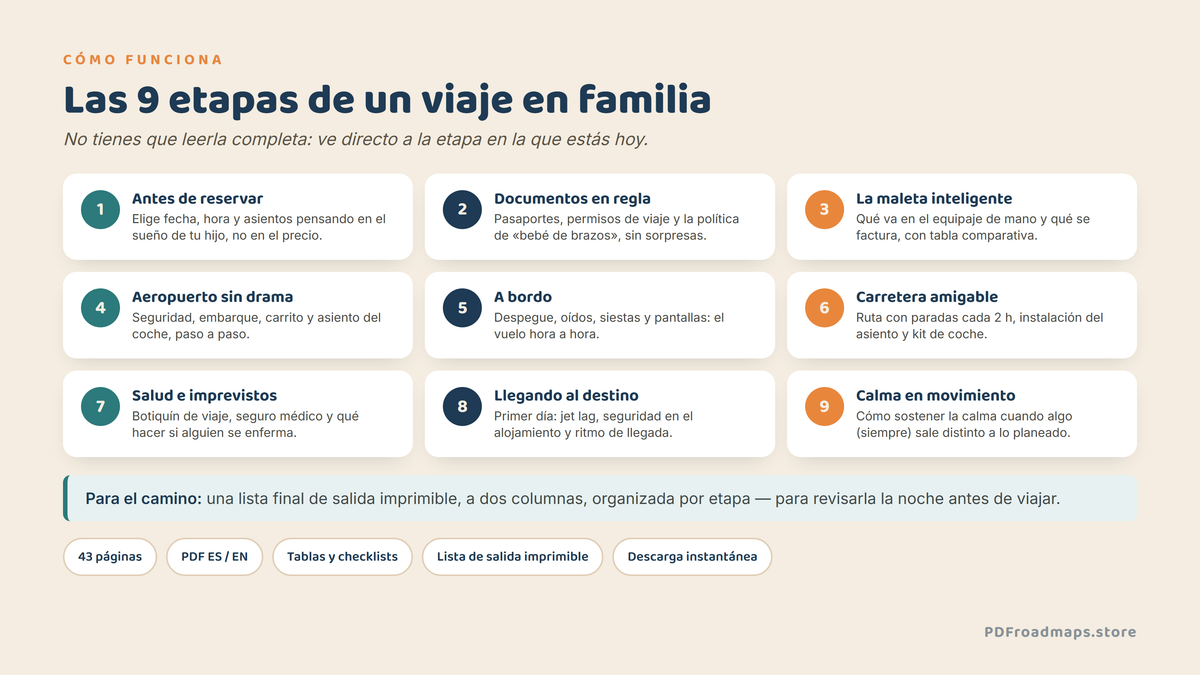 Viaje en Familia — las 9 etapas del viaje